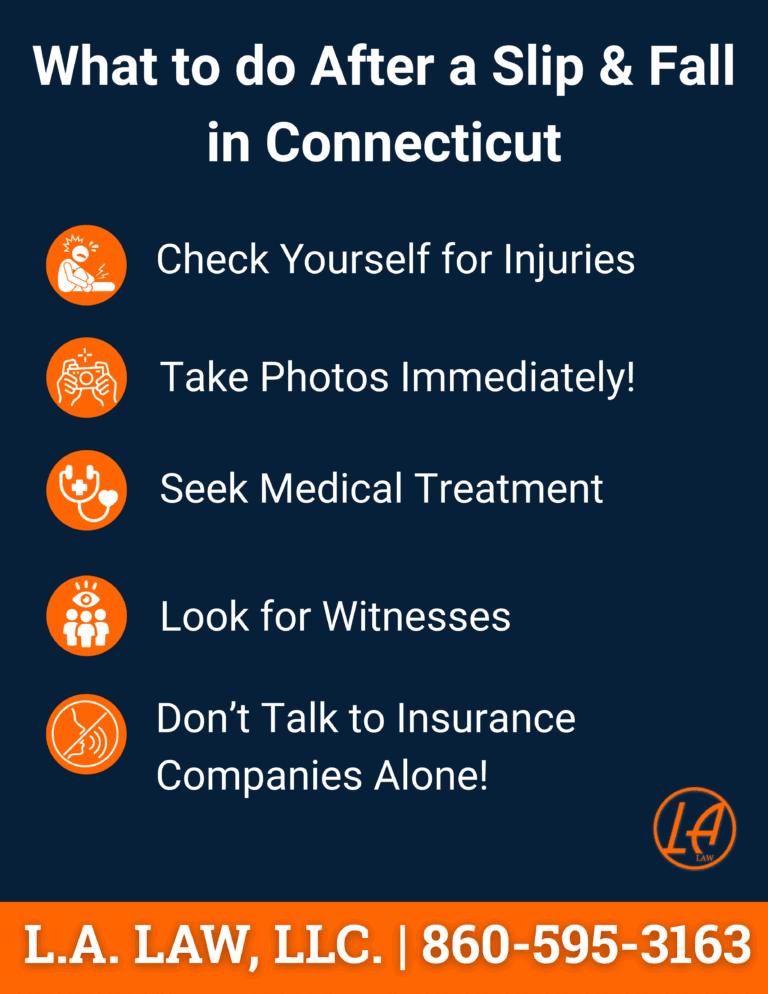 Checklist of what to do after a slip and fall in Connecticut by L.A. LAW, including checking for injuries, taking photos, and seeking medical treatment.